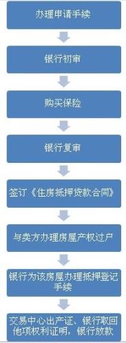 個(gè)體戶怎么辦貸款 個(gè)體戶辦理貸款流程介紹