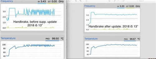 蘋果發(fā)布補(bǔ)丁修復(fù)MacBook Pro過熱問題