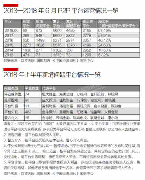 小米稱不再上架P2P理財應(yīng)用 協(xié)助用戶維權(quán)