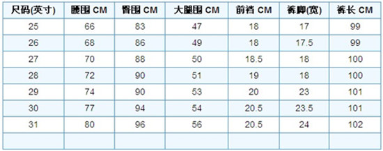 男士褲子尺碼對(duì)照表 圖文詳解說(shuō)明