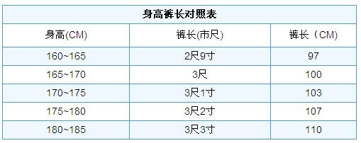 男士褲子尺碼對(duì)照表 圖文詳解說(shuō)明