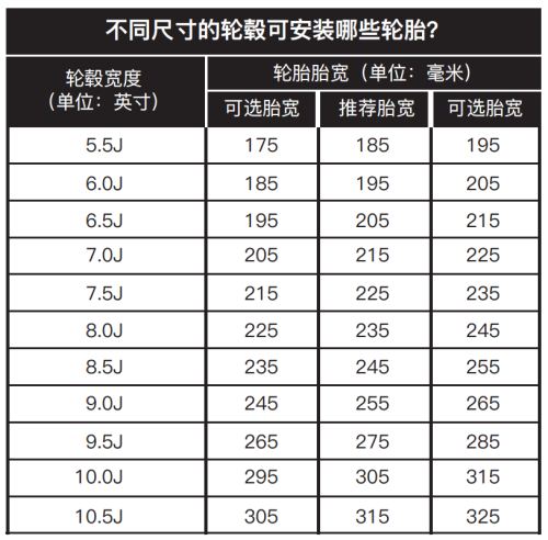 汽車(chē)可以改裝輪轂嗎 汽車(chē)改裝輪轂的規(guī)定介紹