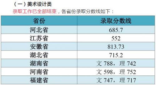 江南大學(xué)各省市和地區(qū)本科一批錄取分?jǐn)?shù)線(xiàn)