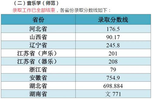 江南大學(xué)各省市和地區(qū)本科一批錄取分?jǐn)?shù)線(xiàn)