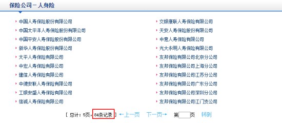 中國有哪些保險公司 中國保險公司排行榜介紹