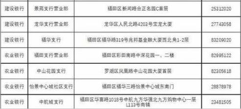 深圳社保卡即時制卡僅限六類參保人辦理