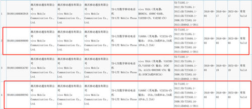 vivo兩款新機入網(wǎng)工信部 搭載22.5W快充