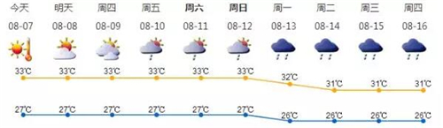 今日立秋，夏天已結(jié)束？笑話！深圳一男孩摔一跤成燙傷！