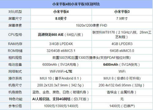 小米平板4和小米平板3有什么區(qū)別 哪個(gè)好