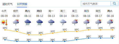 深圳本周五暴雨來襲 14號臺風(fēng)已生成