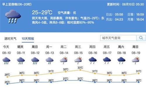 深圳暴雨臺(tái)風(fēng)雷電三預(yù)警齊發(fā)