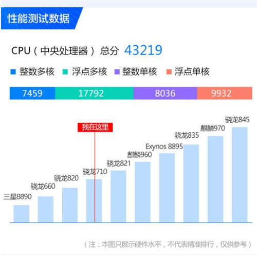 堅(jiān)果Pro 2S配備跑分曝光 搭載驍龍710