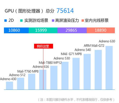 堅(jiān)果Pro 2S配備跑分曝光 搭載驍龍710