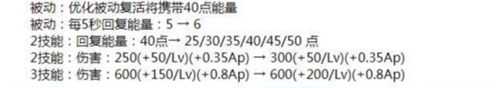 王者榮耀體驗服8月10日更新了什么 更新內(nèi)容一覽