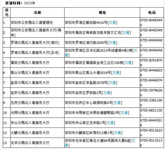 今起深圳全市各級出入境辦證大廳午間也可辦證