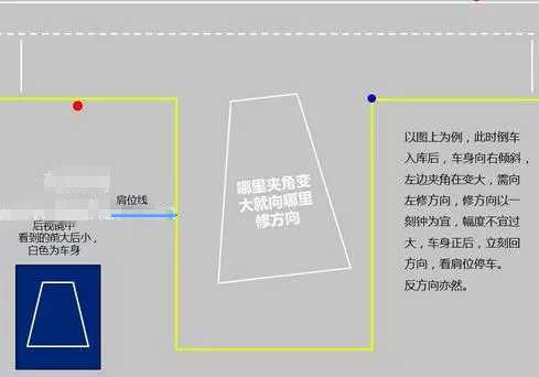 科二倒庫修方向技巧有哪些