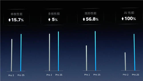 堅果Pro 2S發(fā)布 羅永浩的又一場相聲發(fā)布會