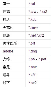 CR2是什么格式文件 CR2格式怎么打開(kāi)