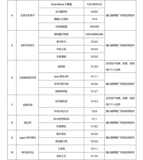 49款A(yù)PP被勒令下架 你有下載嗎