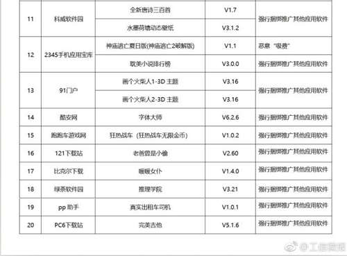 49款A(yù)PP被勒令下架 你有下載嗎