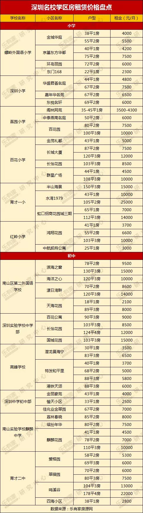 深圳家長們注意了 你們的入學積分夠了嗎