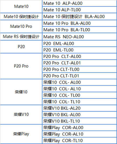 華為正式開(kāi)啟安卓9.0內(nèi)測(cè) 你的手機(jī)能升級(jí)嗎