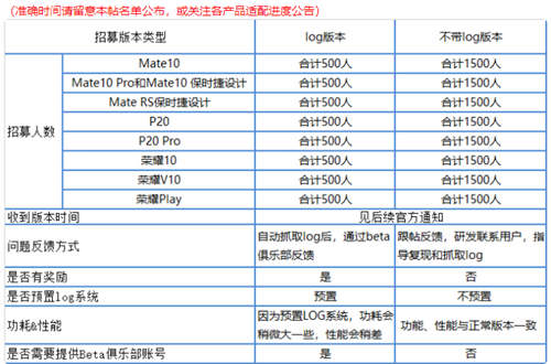 華為正式開(kāi)啟安卓9.0內(nèi)測(cè) 你的手機(jī)能升級(jí)嗎