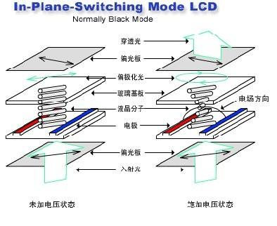 LCD屏幕是什么 LCD屏幕好嗎