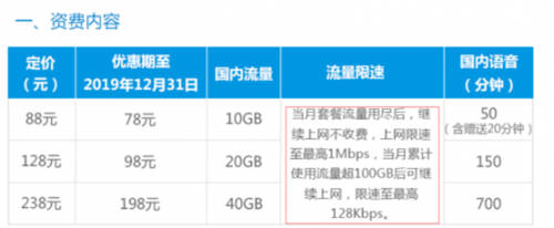 無限流量套餐真的無限流量嗎