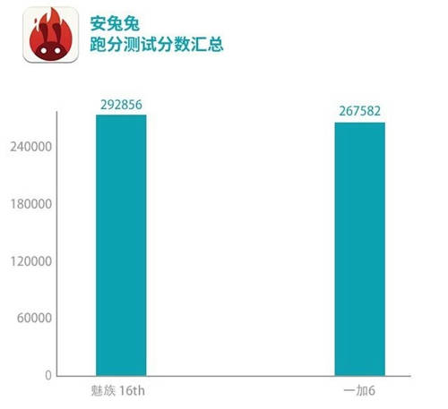 魅族16和一加6哪個(gè)好 魅族16和一加6哪個(gè)值得買