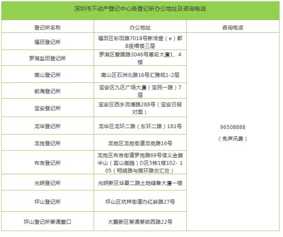 9月1日起 深圳這14項不動產(chǎn)登記業(yè)務(wù)實行全市通辦