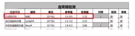 自如租客頻頻生病 裝修污染問題刷爆網(wǎng)絡(luò)