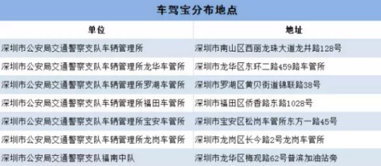 深圳駕駛證到期了怎么換證 深圳駕駛證換證方法