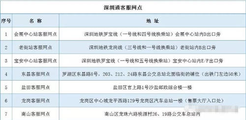 2018年深圳通學(xué)生卡的辦理?xiàng)l件是什么