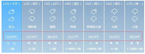 深圳即將“水深火熱”！超強(qiáng)臺風(fēng)襲來！兩個！