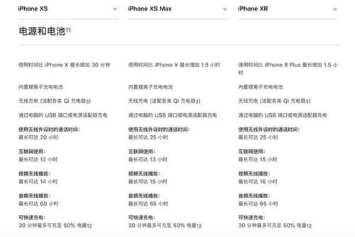 iPhone XR和iPhone Xs買哪個(gè)好 新iPhone對比