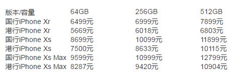 電信用戶注意 三款新iPhone均支持CDMA網(wǎng)絡(luò)