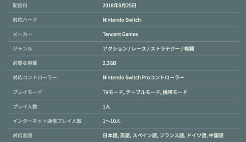 王者榮耀將登陸NS平臺(tái) 免費(fèi)并支持中文