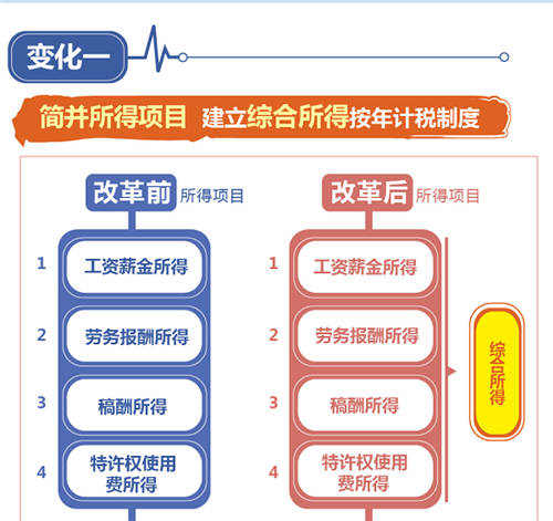 10月起個(gè)稅起征點(diǎn)升至5000元 這些事你要知道