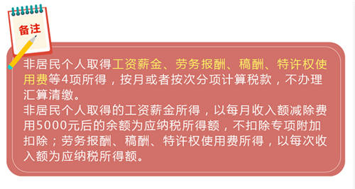 10月起個(gè)稅起征點(diǎn)升至5000元 這些事你要知道