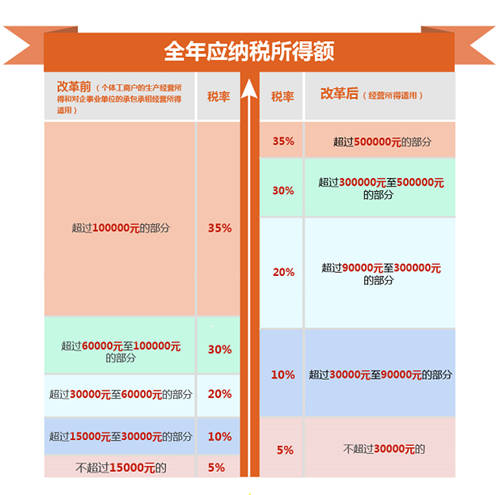 10月起個(gè)稅起征點(diǎn)升至5000元 這些事你要知道