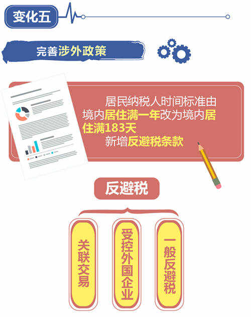 10月起個(gè)稅起征點(diǎn)升至5000元 這些事你要知道