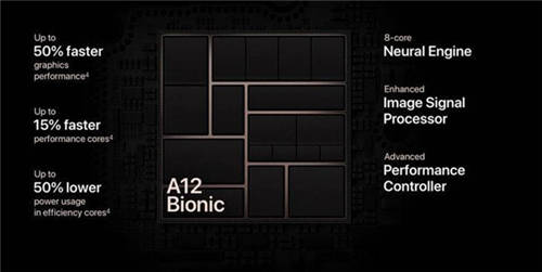 蘋果A11和A12芯片性能差距多大 兩款芯片對(duì)比