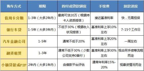 貸款和全款買車哪個好 貸款和全款買車的優(yōu)缺點(diǎn)