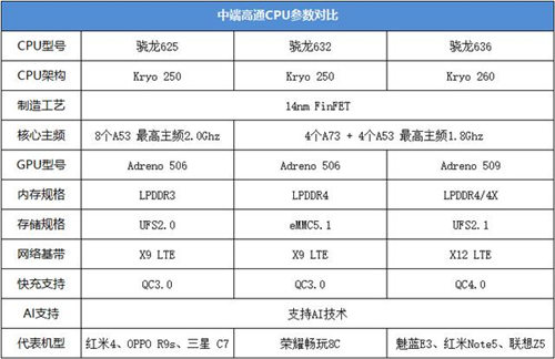 榮耀暢玩8C跑分多少 榮耀暢玩8C性能如何