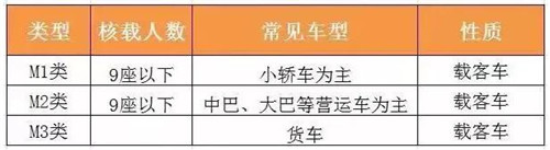 深圳下月初提前實行國六標準！想要粵B車牌的趕緊看看！