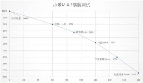 小米MIX 3值得買嗎 滑蓋全面屏年度旗艦機