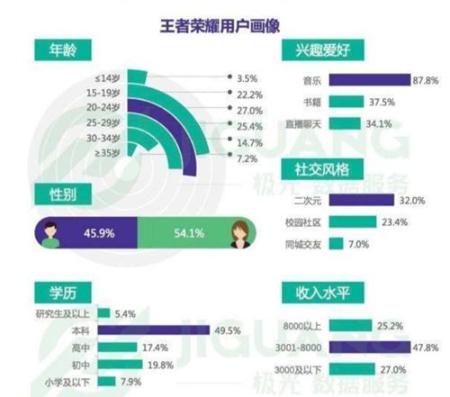 王者榮耀首款智能機器人發(fā)布 采用呂布形象