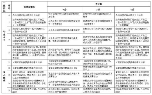 深圳中考新變化！以后想進好高中，還得看這5個指標！