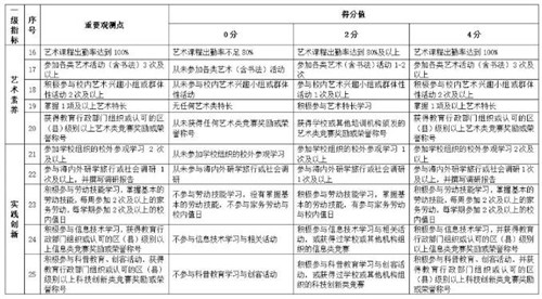 深圳中考新變化！以后想進好高中，還得看這5個指標！